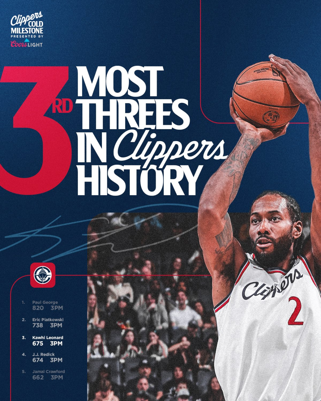 中欧体育-快船得153分击败森林狼3连胜，莱纳德45分5板5助华子36分5助